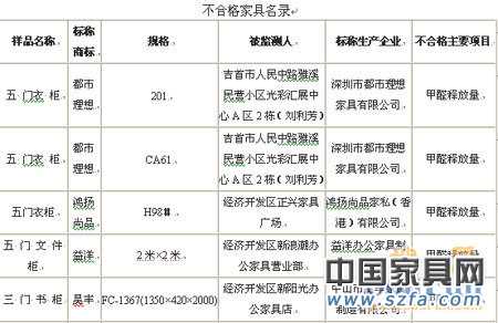 知名家具品牌爆質(zhì)量丑聞 消費者還有什么可以信?