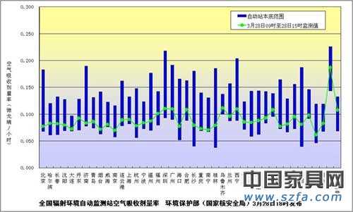 滬皖蘇浙粵桂6省市檢測(cè)出極微量放射性核素