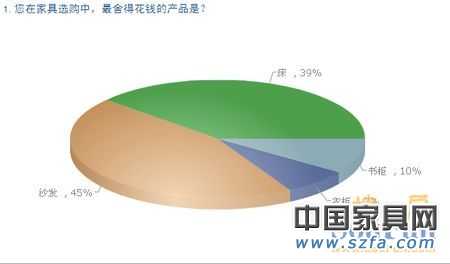 中國(guó)購(gòu)房者新居首選家具品牌 消費(fèi)需求調(diào)查報(bào)告