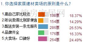 直播：大話家居之2011深圳家居流通行業(yè)高峰論壇