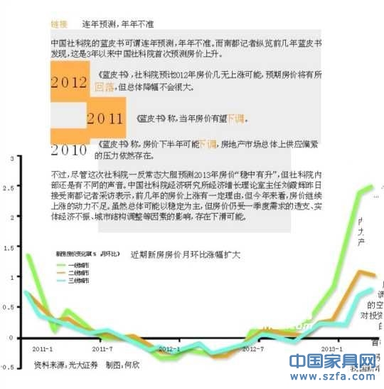 社科院首次預(yù)測房價(jià)上升 連年預(yù)測下降均不準(zhǔn)