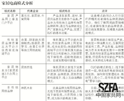 本表格由新京報(bào)記者采訪整理而成