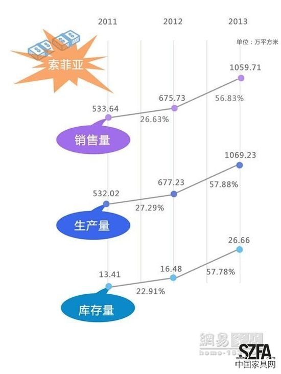 定制家居之爭 好萊客暫難撼動索菲亞地位？