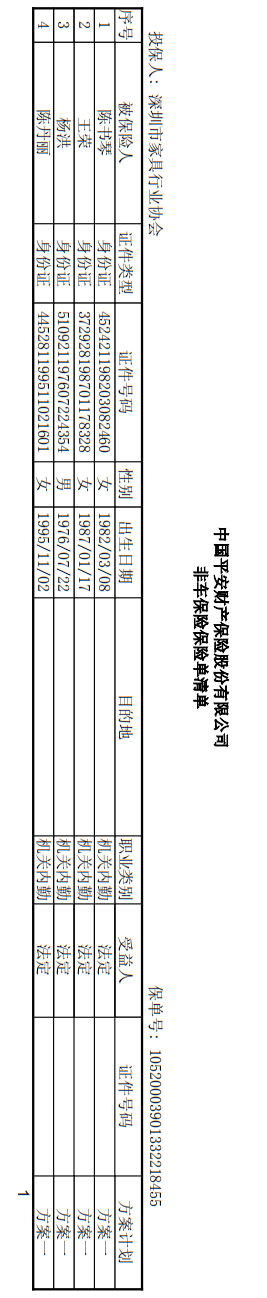 附件7、協(xié)會2021-6平安保險短期健康和意外傷害保險單20210718-20220717-10520003901332218455電子保單2